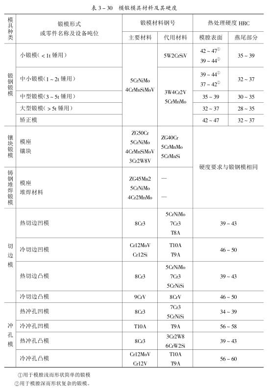 表3-30